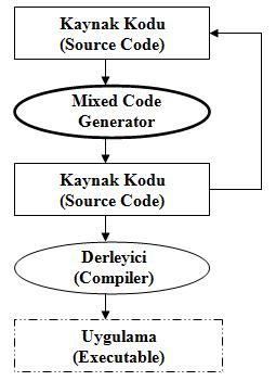 Mixed Code Generator 2